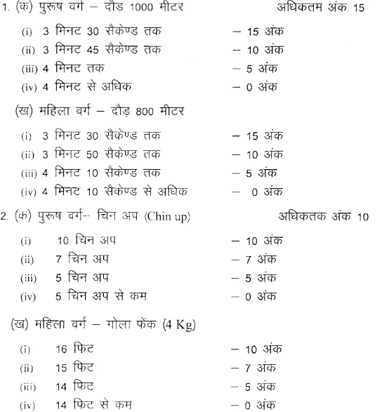 Rajasthan Home Guard Apply Online Form