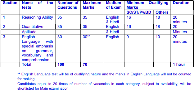 LIC AAO Apply Online Form 2023