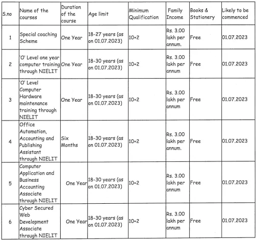 NIELIT 'O' Level Free Course Online Form 2023