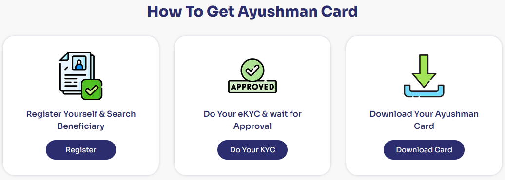 How to Download Ayushman Card 2023