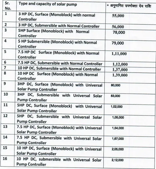 Solar Water System Electric Tubewell Scheme Online Form 2023