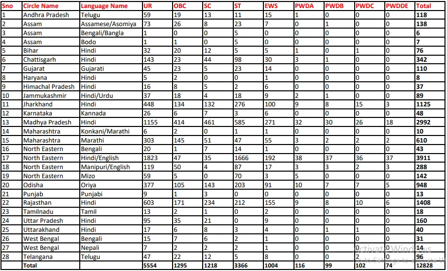 India Post GDS 12828 Special Cycle Online Form 2023