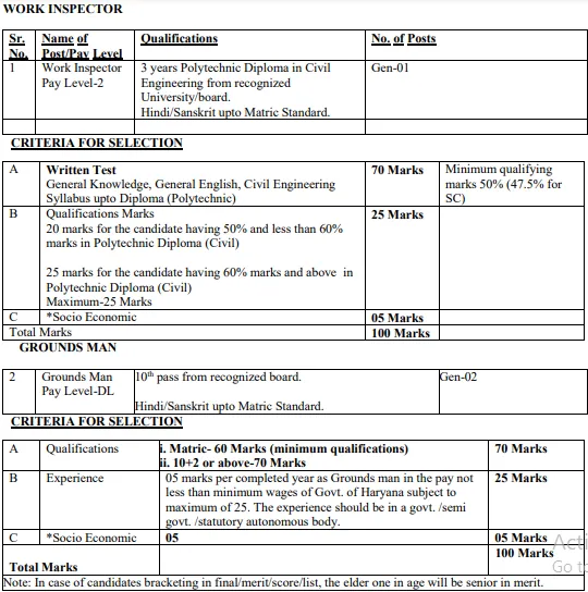 GJU Hisar Work Inspector and Ground Man 2023 Online form