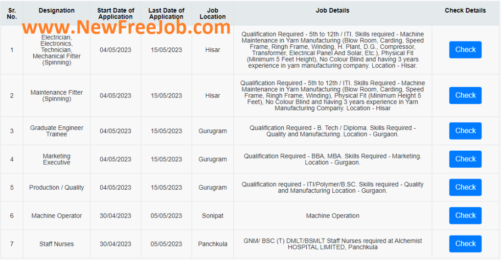 HKRN Enterprises Various Private Job 2023 Online Form