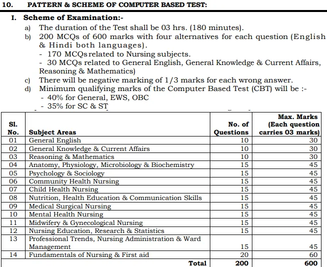 UPUMS 600 Nursing Officer Online Form 2023