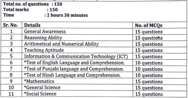 Chandigarh 293 JBT Teacher 2023 Online Form