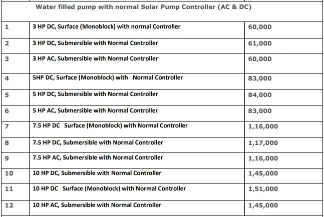 PM Kusum Yojana Solar Water Pumping System 2023 Online Form