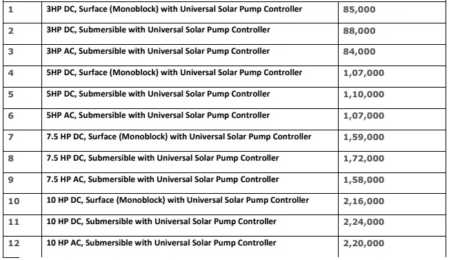 PM Kusum Yojana Solar Water Pumping System 2023 Online Form