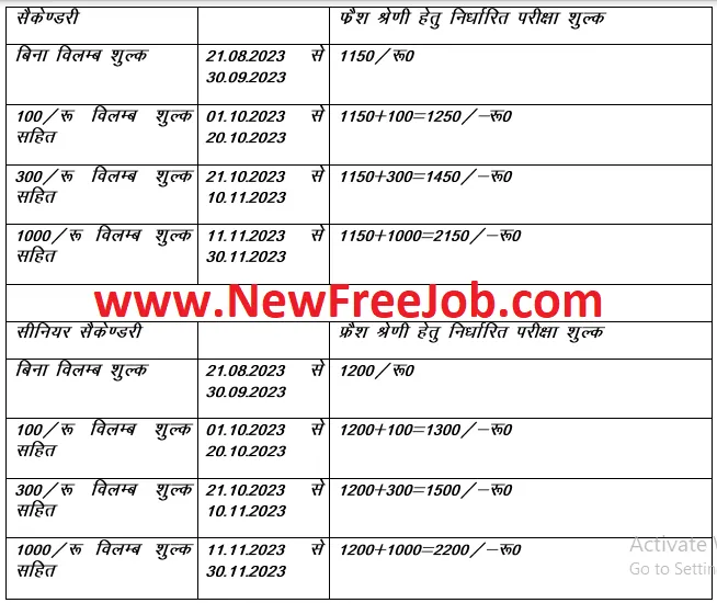 HBSE HOS Fresh Admission March 2024