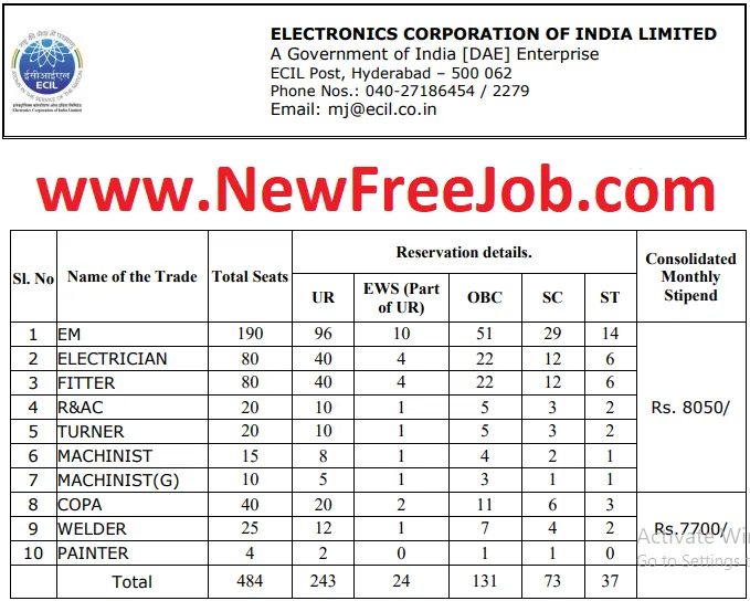 Apprenticeship Registration Form