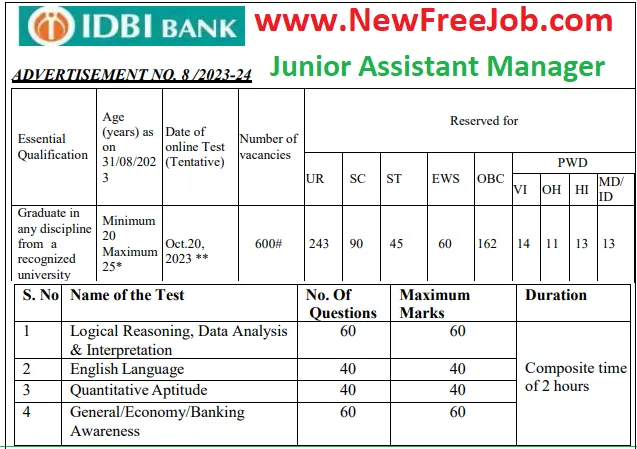 IDBI Bank 600 Assistant Manager Online Form