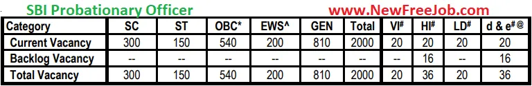 SBI 2000 Probationary Officer Online Form