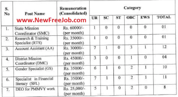 WCD Delhi Best Online Form