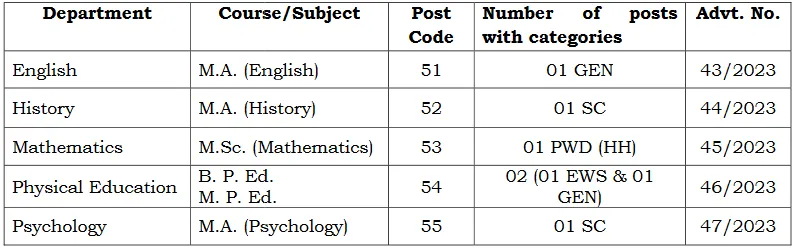 CRSU Jind Assistant & Associate Professor Online Form 2023