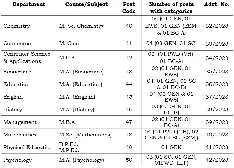 CRSU Jind Assistant & Associate Professor Online Form 2023