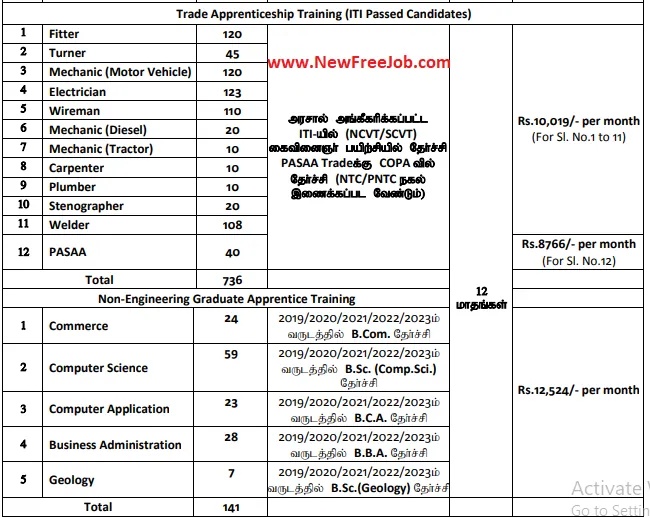 NCL Trade & Graduate Apprenticeship Registration Form