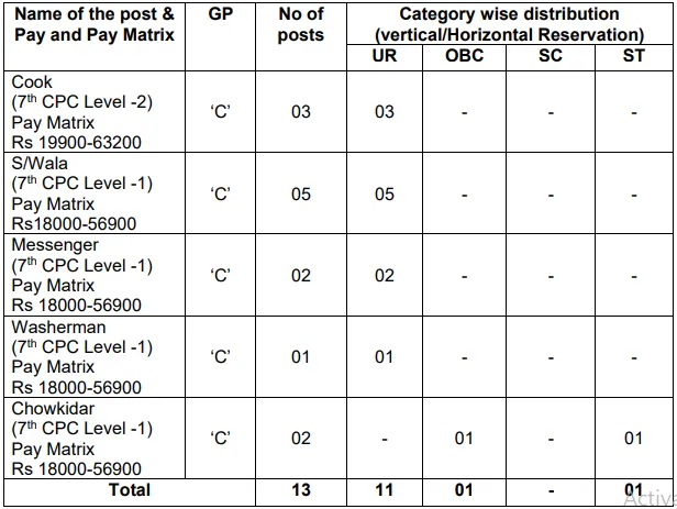 Pay Scale Salary in Army