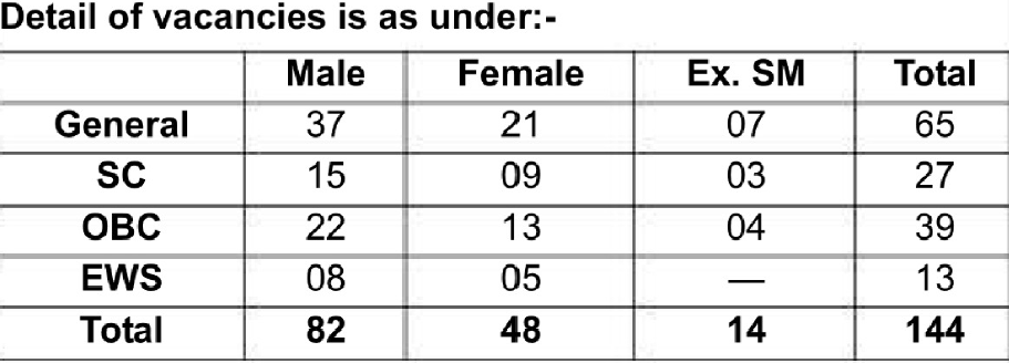 Chandigarh Police IT Constable Vacancy 2024