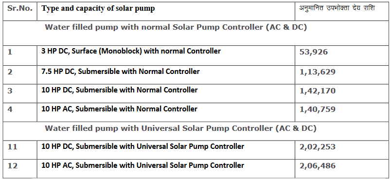 PM KusumYojana Solar Water Pumping Scheme 2024