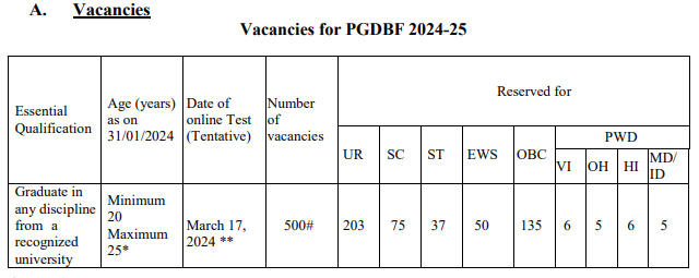 IDBI Bank JAM Vacancy 2024 Online Form