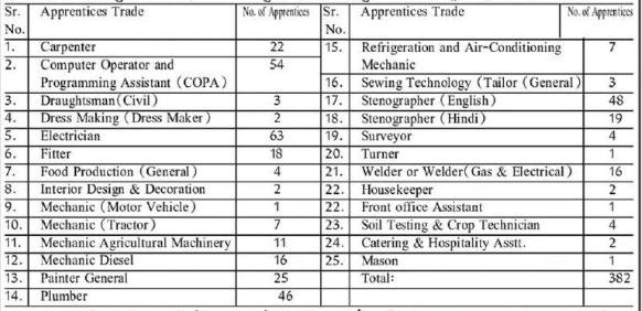 CCS HAU Hisar Apprentice 2024 Online Form