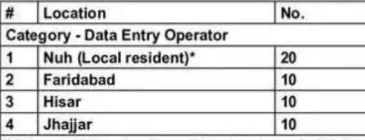 Hartron Vacancy 2024 Data Entry Operator Online Form