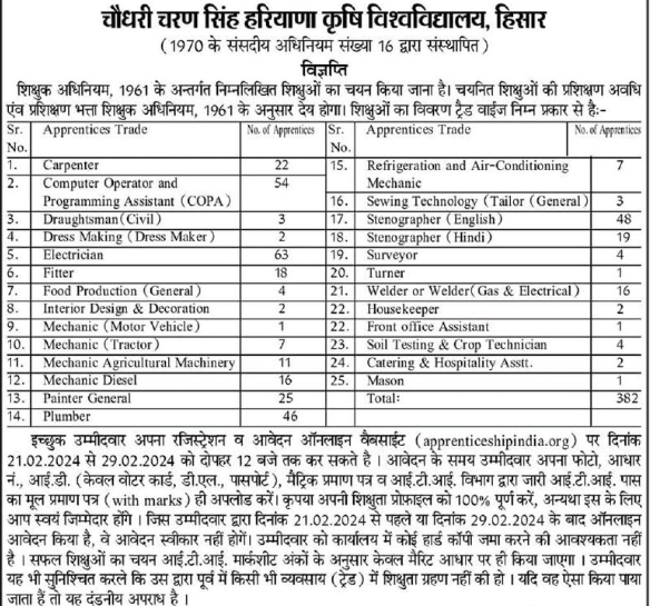 CCS HAU Hisar Apprentice 2024 Online Form