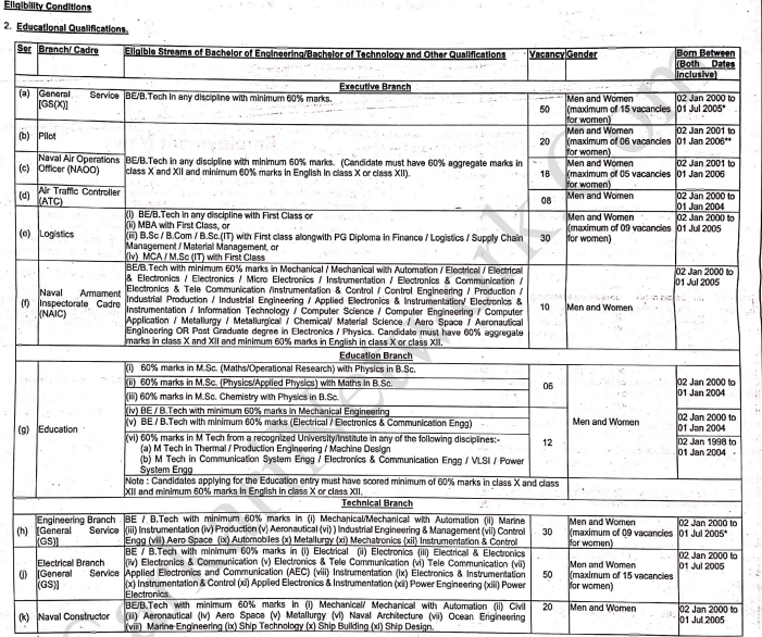 Indian Navy SSC Officer Vacancy 2024 Online Form