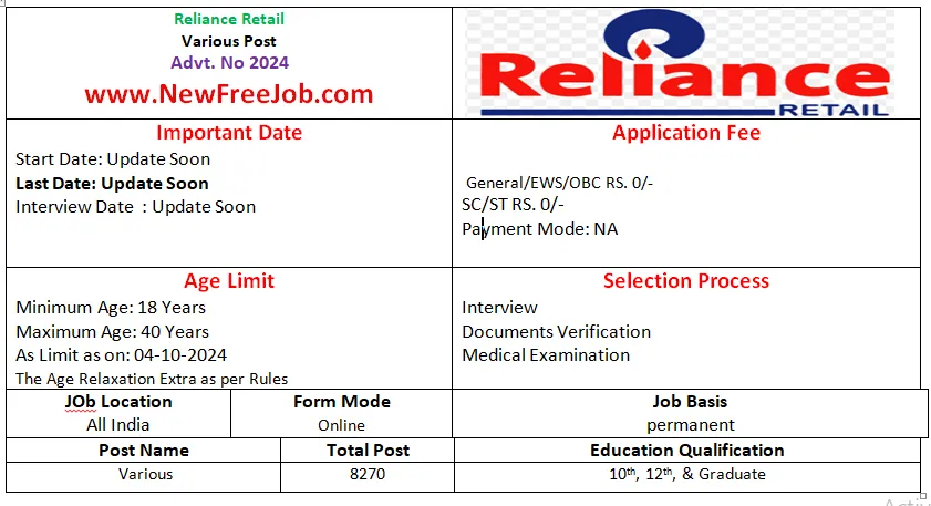 Reliance Retail Recruitment 2024 Apply Online Form