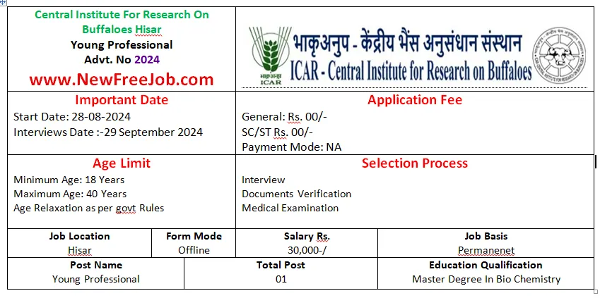 ICAR Hisar Recruitment 2024