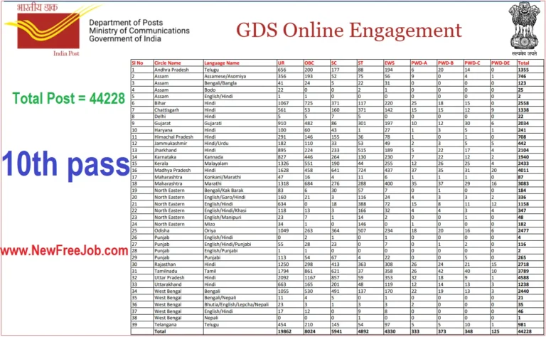 India Post Gramin Dak Sewak GDS Vacancy 2024