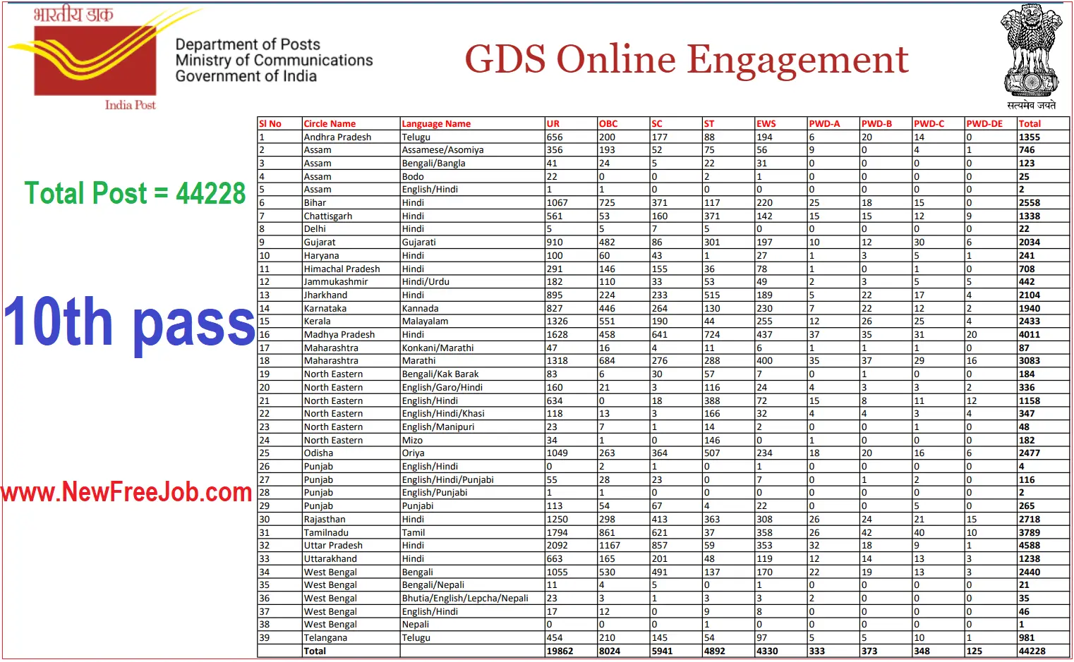 India Post Gramin Dak Sewak GDS Vacancy 2024