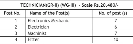 ECIL Technician Recruitment 2024