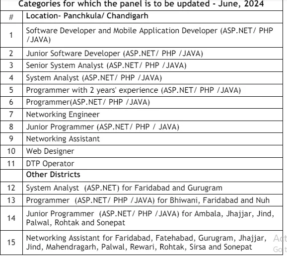 Hartron Computer Professionals Recruitment