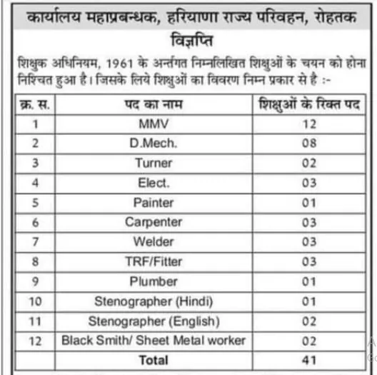 Rohtak Roadways Apprentice 2024