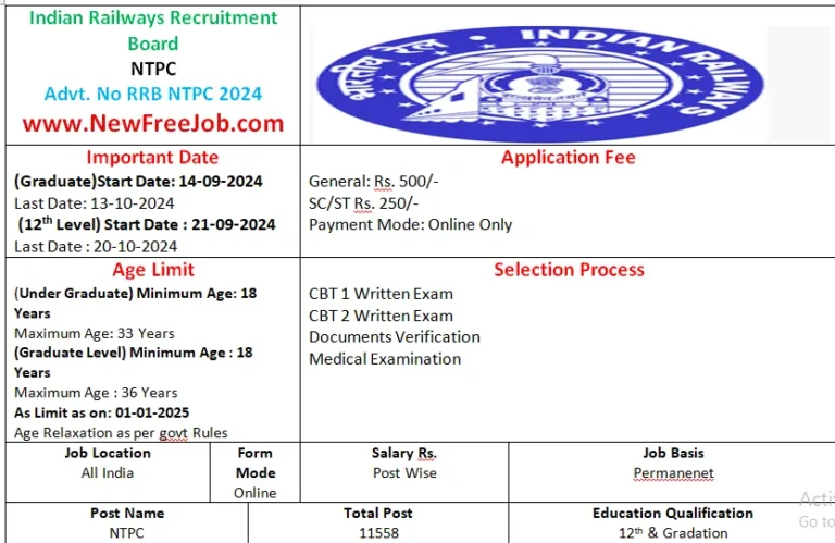 RRB NTPC Recruitment 2024