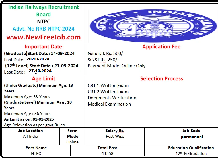 RRB NTPC Recruitment 2024