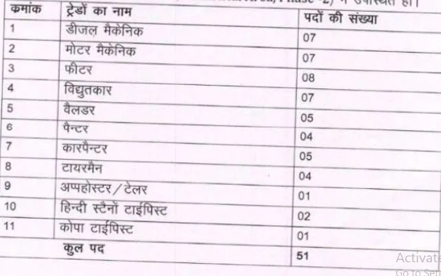 Panchkula Roadways Apprentice 2024