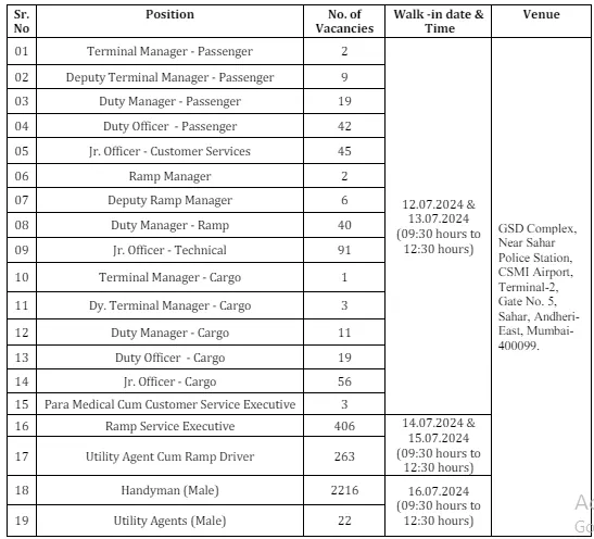 Airport Handyman Recruitment 2024