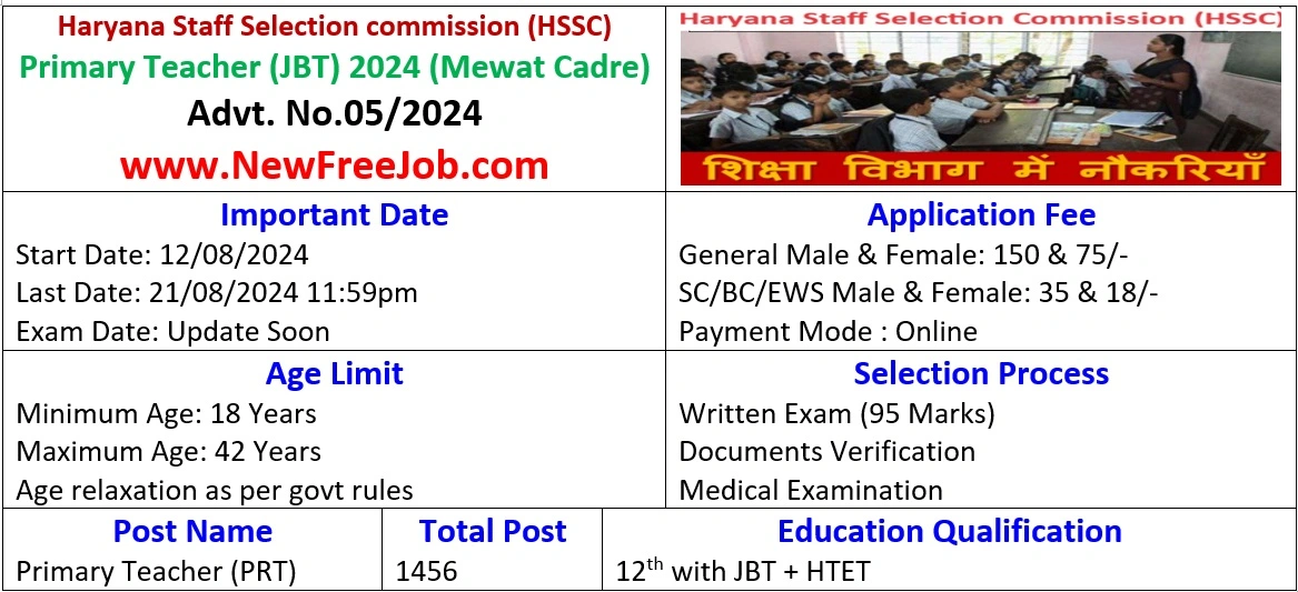 HSSC Haryana JBT Teacher Vacancy 2024