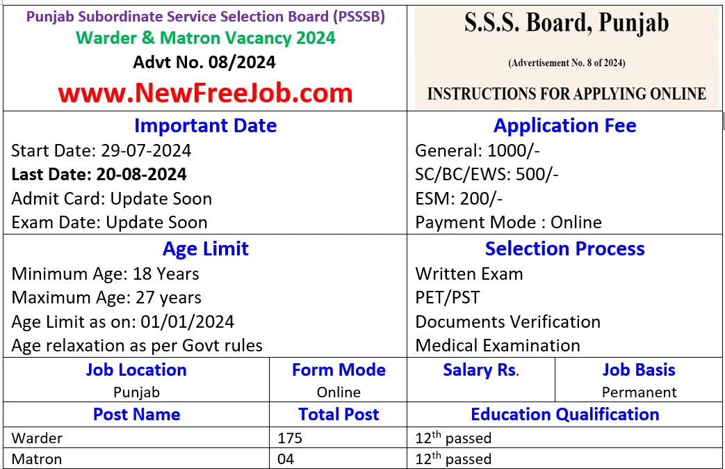 PSSSB Punjab Police Jail Warder Vacancy 2024