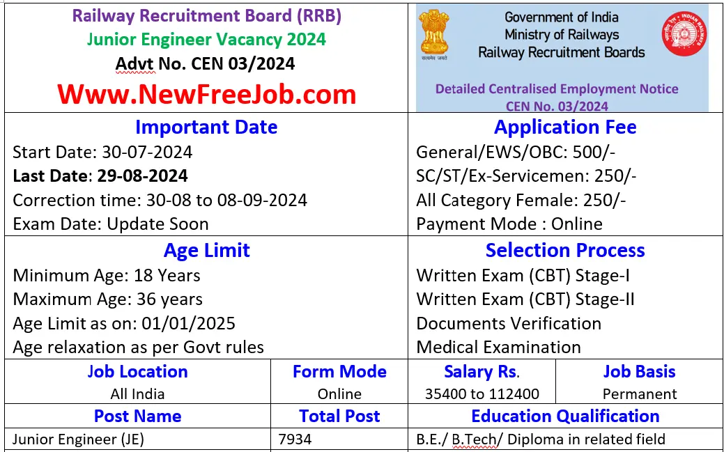 RRB Junior Engineer Vacancy 2024