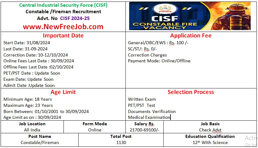 CISF Constable Fireman Recruitment 2024