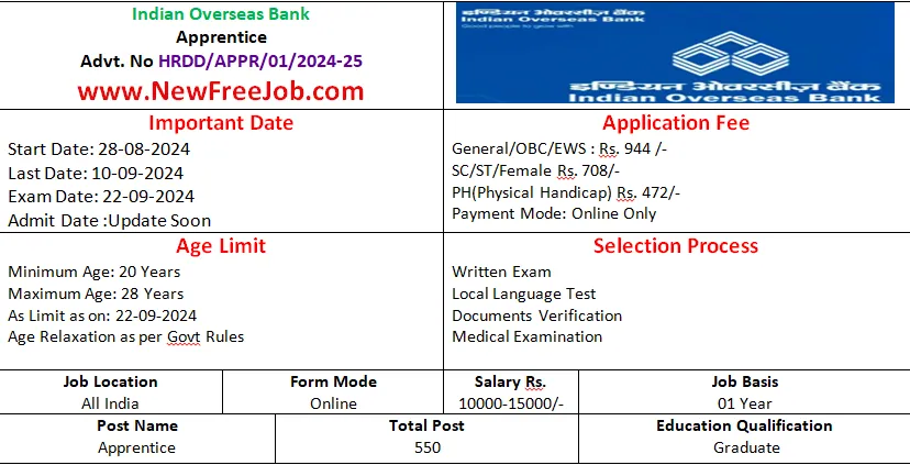 IOB Bank Apprentice 2024 Online Form