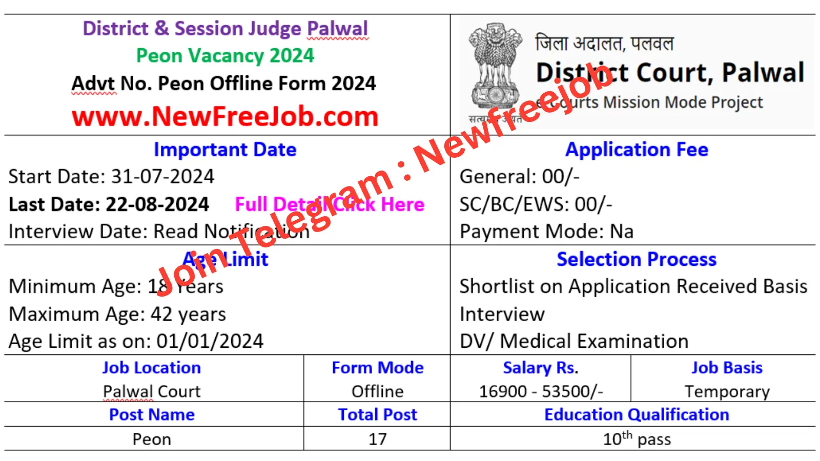 Palwal Court Peon Vacancy 2024