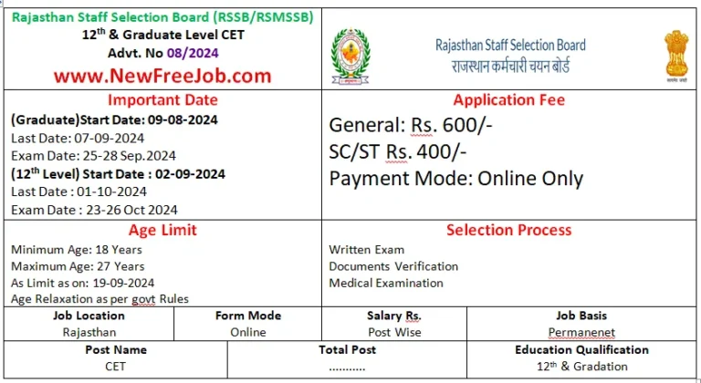 Rajasthan CET Exam 2024