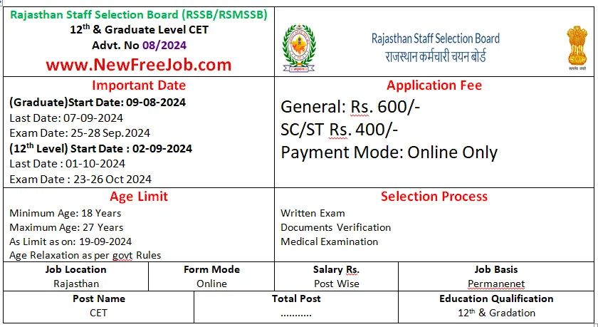 Rajasthan CET Exam 2024