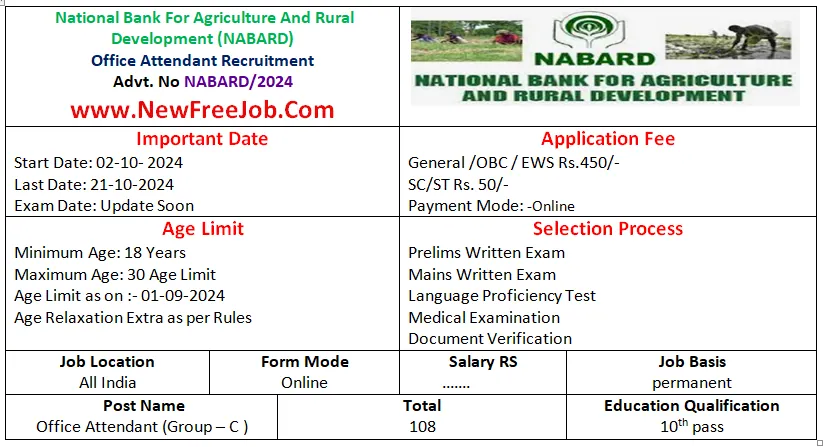 NABARD Office Attendant Recruitment 2024