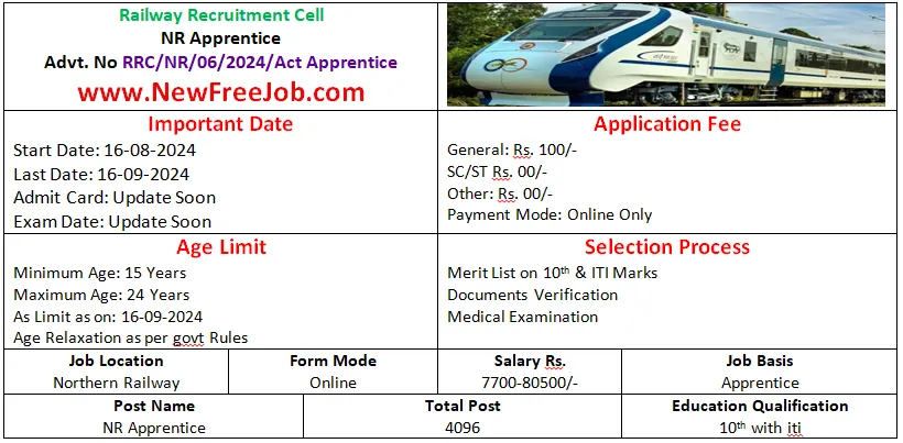 RRC NR Apprentice Recruitment 2024