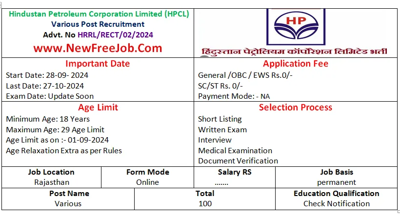 HPCL Recruitment 2024